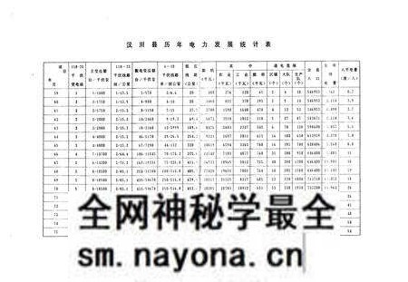 《《汉川县电力志》》.pdf电子版_湖北省志预览图4 《《汉川县电力志》》.pdf电子版_湖北省志预览图4