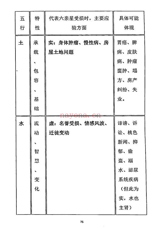 杨炎八字绝技有星看星无星看宫铁律310页PDF