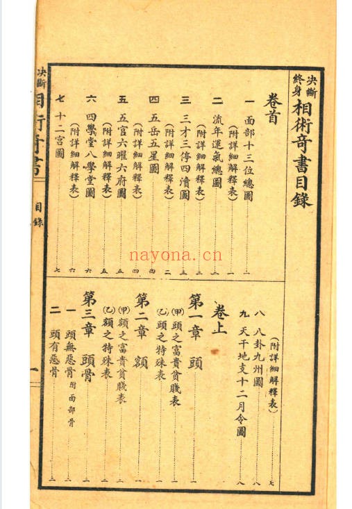 决断终身相术奇书电子版2册180页PDF 相术教程