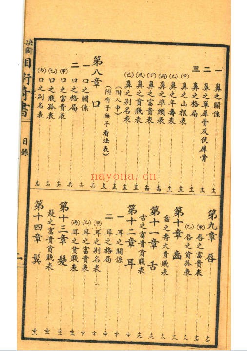 决断终身相术奇书电子版2册180页PDF 相术教程