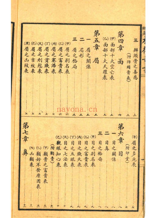 决断终身相术奇书电子版2册180页PDF 相术教程