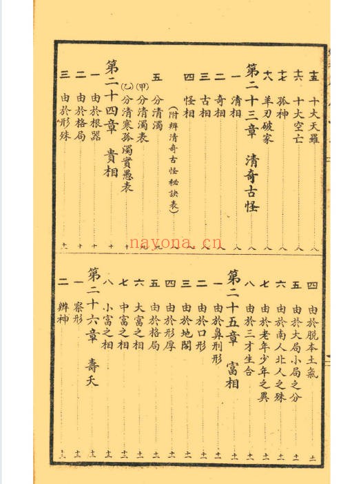 决断终身相术奇书电子版2册180页PDF 相术教程