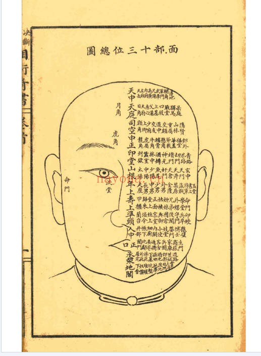 决断终身相术奇书电子版2册180页PDF 相术教程