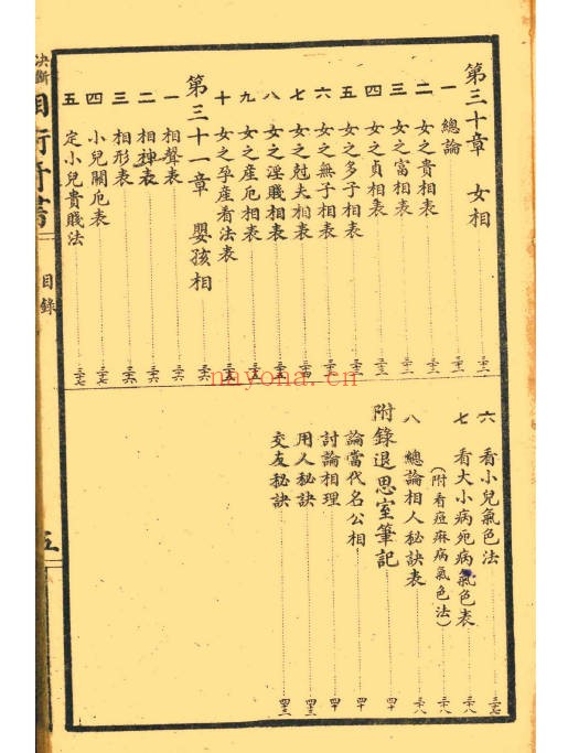 决断终身相术奇书电子版2册180页PDF 相术教程