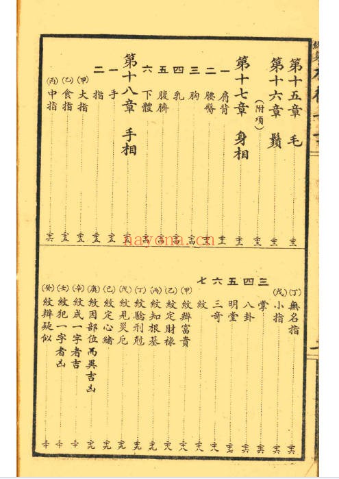 决断终身相术奇书电子版2册180页PDF 相术教程