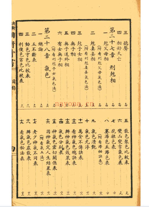决断终身相术奇书电子版2册180页PDF 相术教程