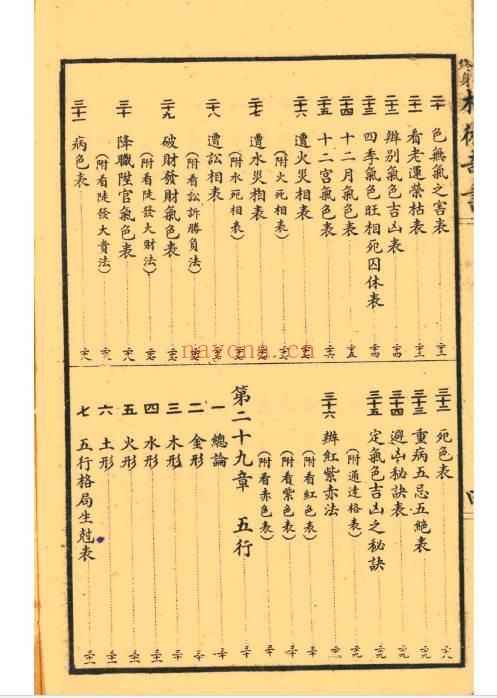 决断终身相术奇书电子版2册180页PDF 相术教程