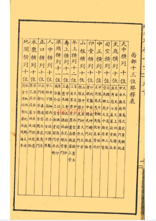 决断终身相术奇书电子版2册180页PDF 相术教程