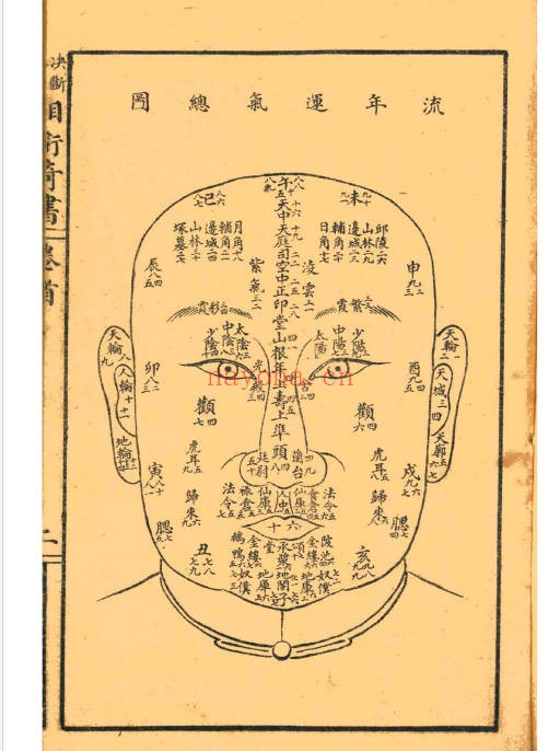 决断终身相术奇书电子版2册180页PDF 相术教程
