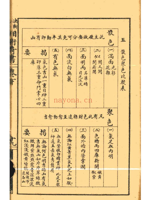 决断终身相术奇书电子版2册180页PDF 相术教程