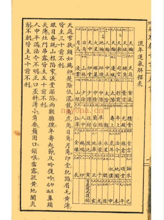 决断终身相术奇书电子版2册180页PDF 相术教程