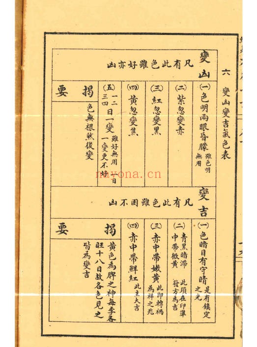 决断终身相术奇书电子版2册180页PDF 相术教程