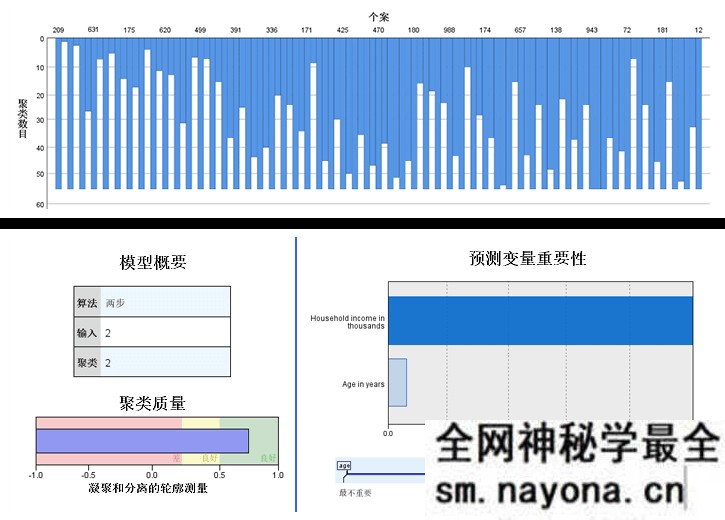 【Python】博学谷-所有人都能学的数据分析课-2999元