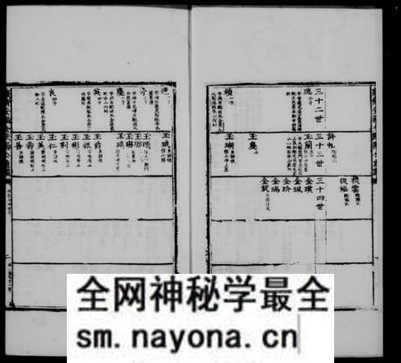 江西欧阳氏族谱-欧阳氏六宗通谱.pdf电子版预览图2