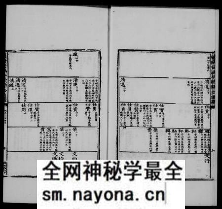 江西欧阳氏族谱-欧阳氏六宗通谱.pdf电子版预览图4