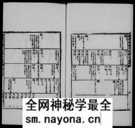 江西欧阳氏族谱-欧阳氏六宗通谱.pdf电子版预览图5