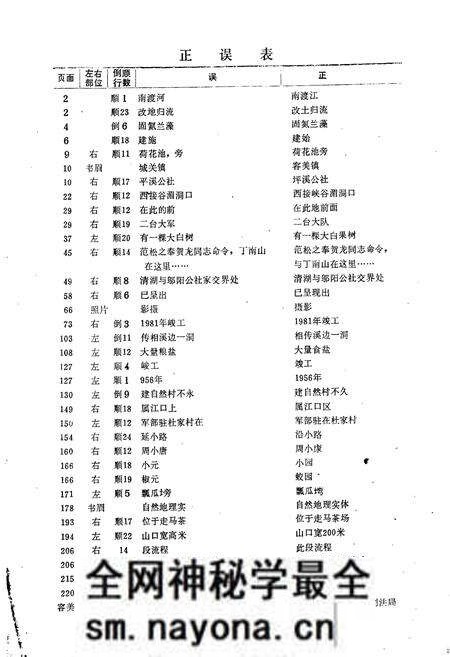《鹤峰土家族自治县地名志》.pdf电子版_湖北省志预览图2 《鹤峰土家族自治县地名志》.pdf电子版_湖北省志预览图2