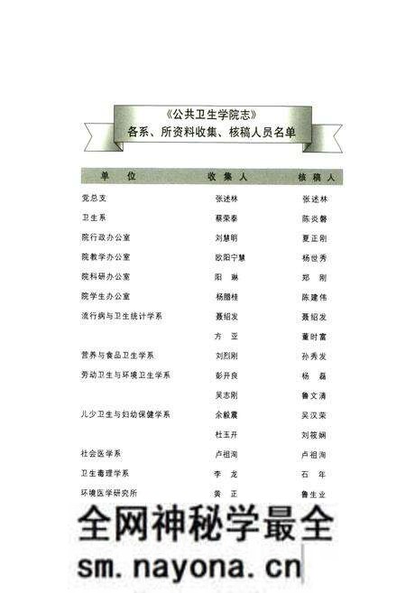 《公共卫生学院志(1953-2003)》.pdf电子版_湖北省志预览图4