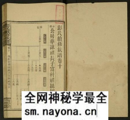湖南彭氏族谱-彭氏续修族谱 [存13卷].pdf电子版预览图1
