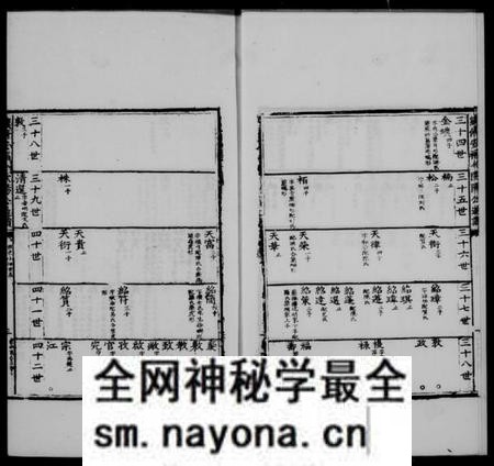 江西欧阳氏族谱-欧阳氏六宗通谱.pdf电子版预览图3
