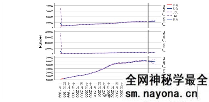 【Python】博学谷-所有人都能学的数据分析课-2999元