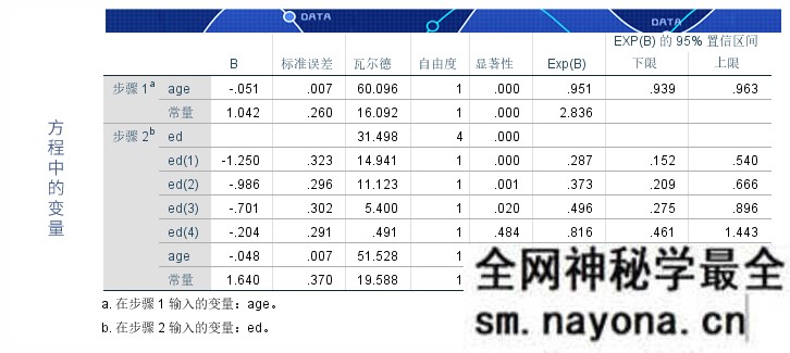 【Python】博学谷-所有人都能学的数据分析课-2999元