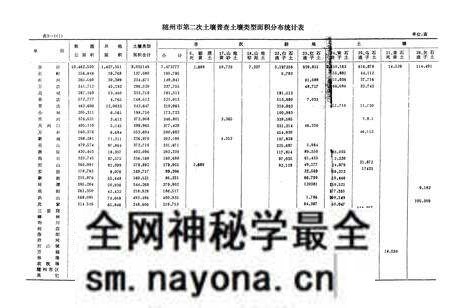 《《随州土壤志》》.pdf电子版_湖北省志预览图3 《《随州土壤志》》.pdf电子版_湖北省志预览图3