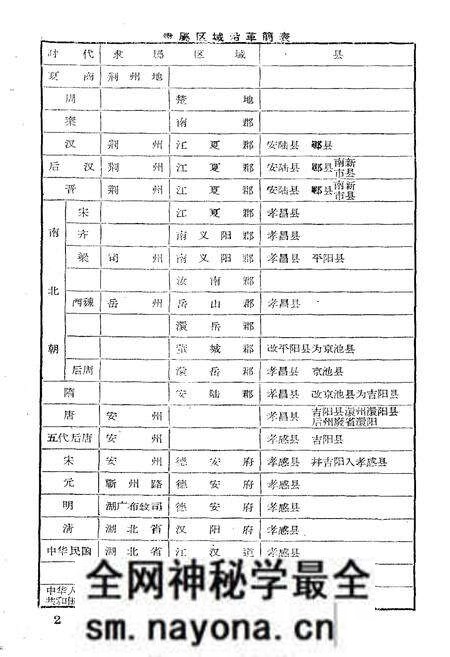 《《孝感县简志》》.pdf电子版_湖北省志预览图4