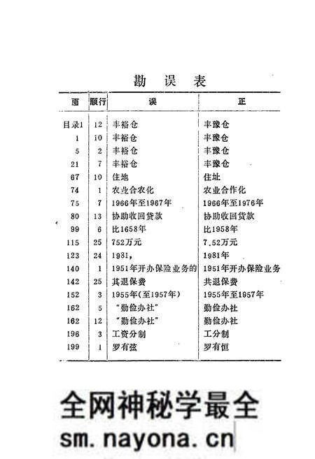 《《红安县金融志》》.pdf电子版_湖北省志预览图2 《《红安县金融志》》.pdf电子版_湖北省志预览图2