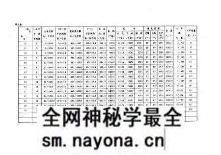 《《汉川县电力志》》.pdf电子版_湖北省志预览图5 《《汉川县电力志》》.pdf电子版_湖北省志预览图5