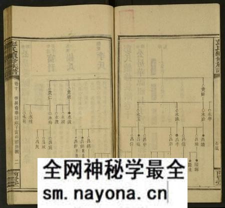 湖南彭氏族谱-彭氏续修族谱 [存13卷].pdf电子版预览图2
