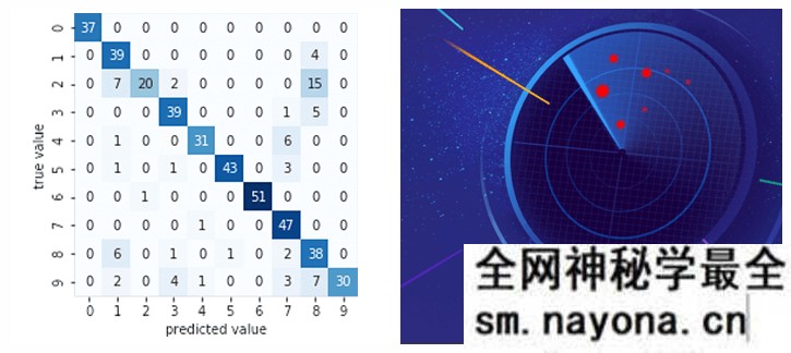 【Python】博学谷-所有人都能学的数据分析课-2999元