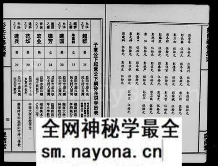 湖南彭氏族谱-资阳青山彭氏续修族谱 [6卷].pdf电子版预览图5