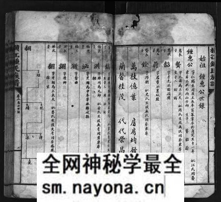 湖南锺氏族谱-横江锺氏族谱[5卷].pdf电子版预览图2