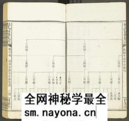 湖南未知族谱-杨氏四修族谱 [12册].pdf电子版预览图2