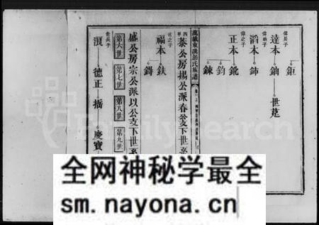 江西彭氏族谱-万载东溪彭氏族谱 [9卷].pdf电子版预览图5