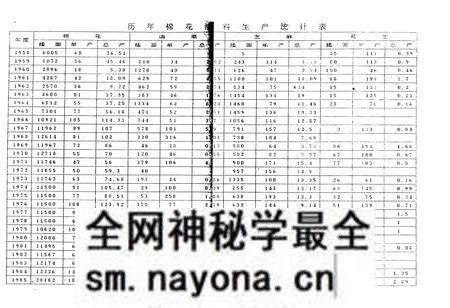 《后湖农场志》.pdf电子版_湖北省志预览图5 《后湖农场志》.pdf电子版_湖北省志预览图5