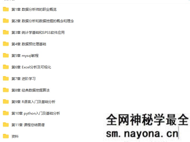【Python】博学谷-所有人都能学的数据分析课-2999元