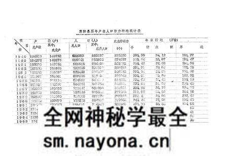 《《襄阳县农业志》》.pdf电子版_湖北省志预览图5
