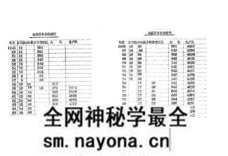 《《襄阳县农业志》》.pdf电子版_湖北省志预览图4