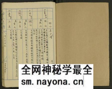 湖南涂氏族谱-湖南涂氏五修宗谱 [8卷及卷首].pdf电子版预览图1
