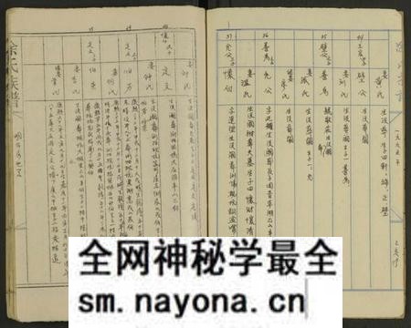 湖南涂氏族谱-湖南涂氏五修宗谱 [8卷及卷首].pdf电子版预览图2