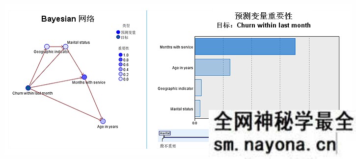 【Python】博学谷-所有人都能学的数据分析课-2999元