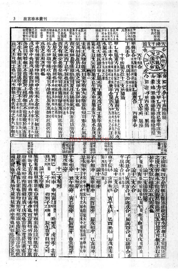 《子平集要》PDF电子书（378页）