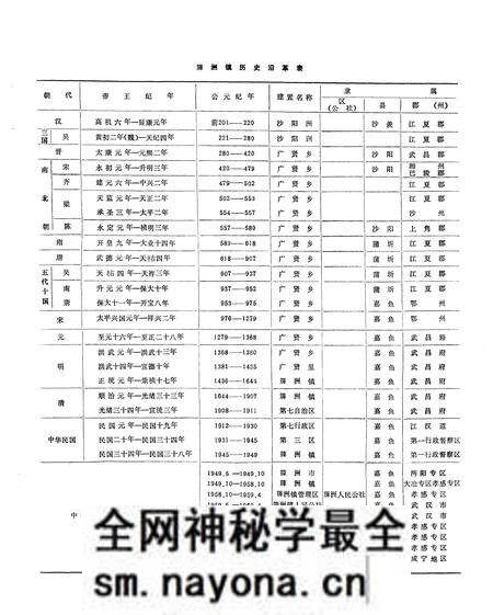 《《牌洲镇志》》.pdf电子版_湖北省志预览图5
