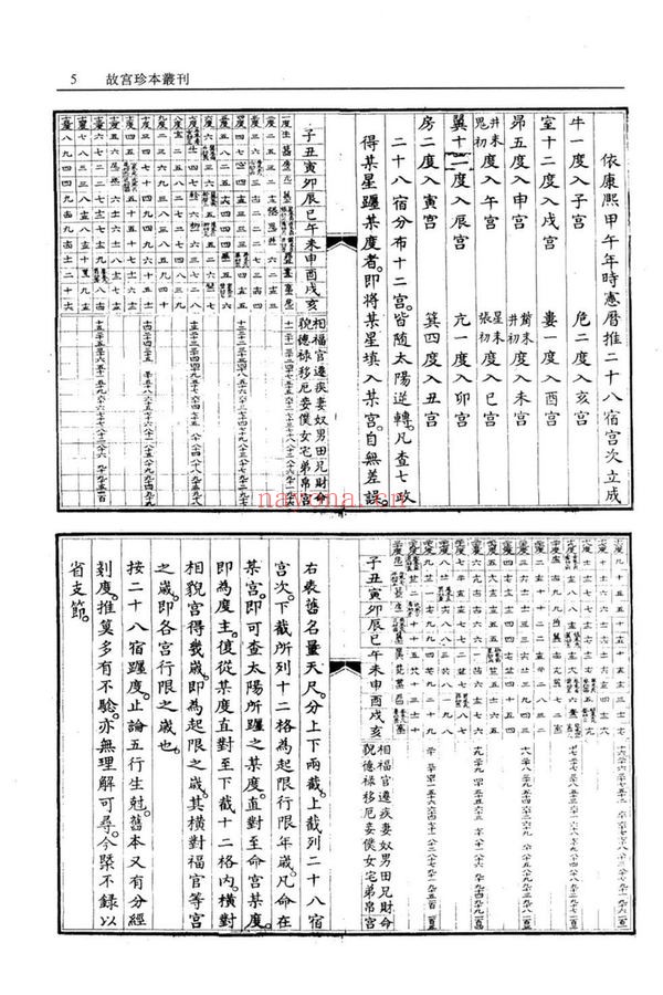 《星平集腋统宗》PDF电子书（465页）