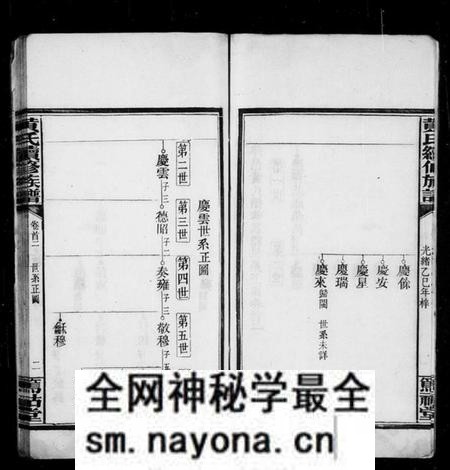 江西黄氏族谱-萍邑黄氏续修族谱 [10卷,首2卷].pdf电子版预览图4
