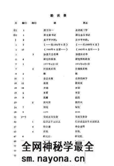 《《武汉冶金建筑研究所所志(1963年6月-1988年6月)》》.pdf电子版_湖北省志预览图2 《《武汉冶金建筑研究所所志(1963年6月-1988年6月)》》.pdf电子版_湖北省志预览图2