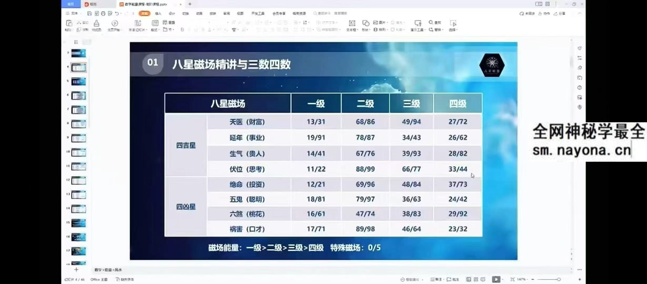 晴月 数字学