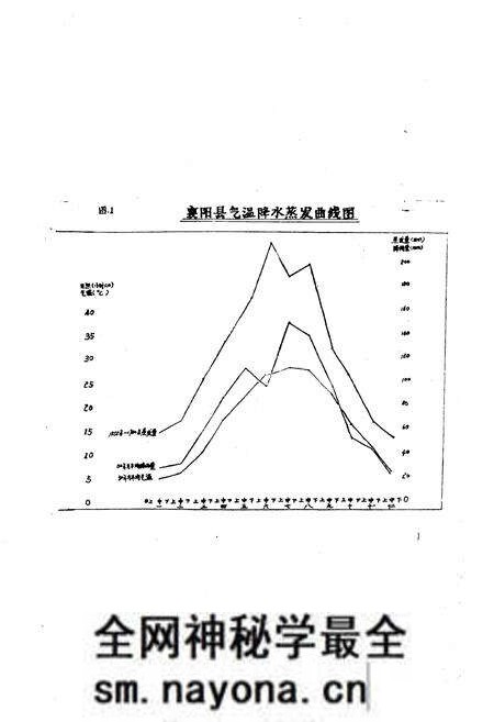 《襄阳县土壤志》.pdf电子版_湖北省志预览图4 《襄阳县土壤志》.pdf电子版_湖北省志预览图4